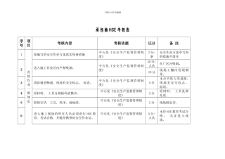 承包商考核细则样本