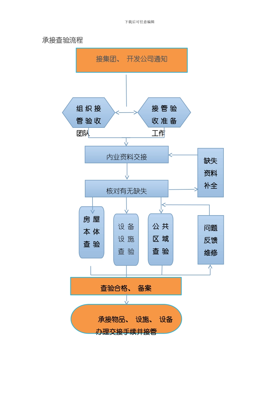 承接查验方案样本_第1页