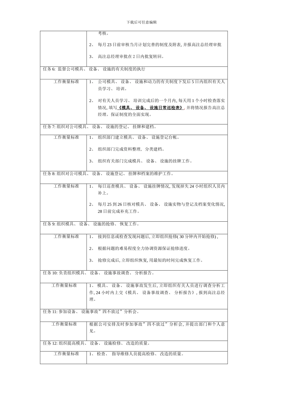 技术主管职位说明书样本_第3页