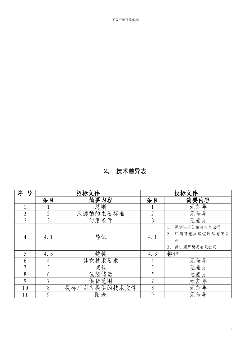 技术标广电深圳供电全塑电缆模板_第3页