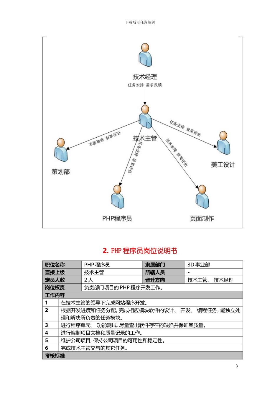 技术部岗位说明书模板_第3页