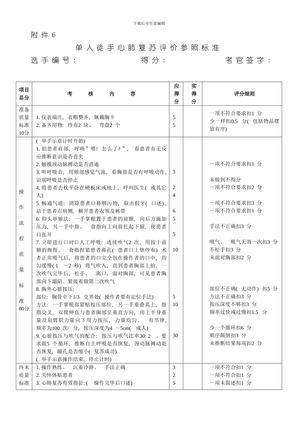 技能操作考核标准样本_第1页
