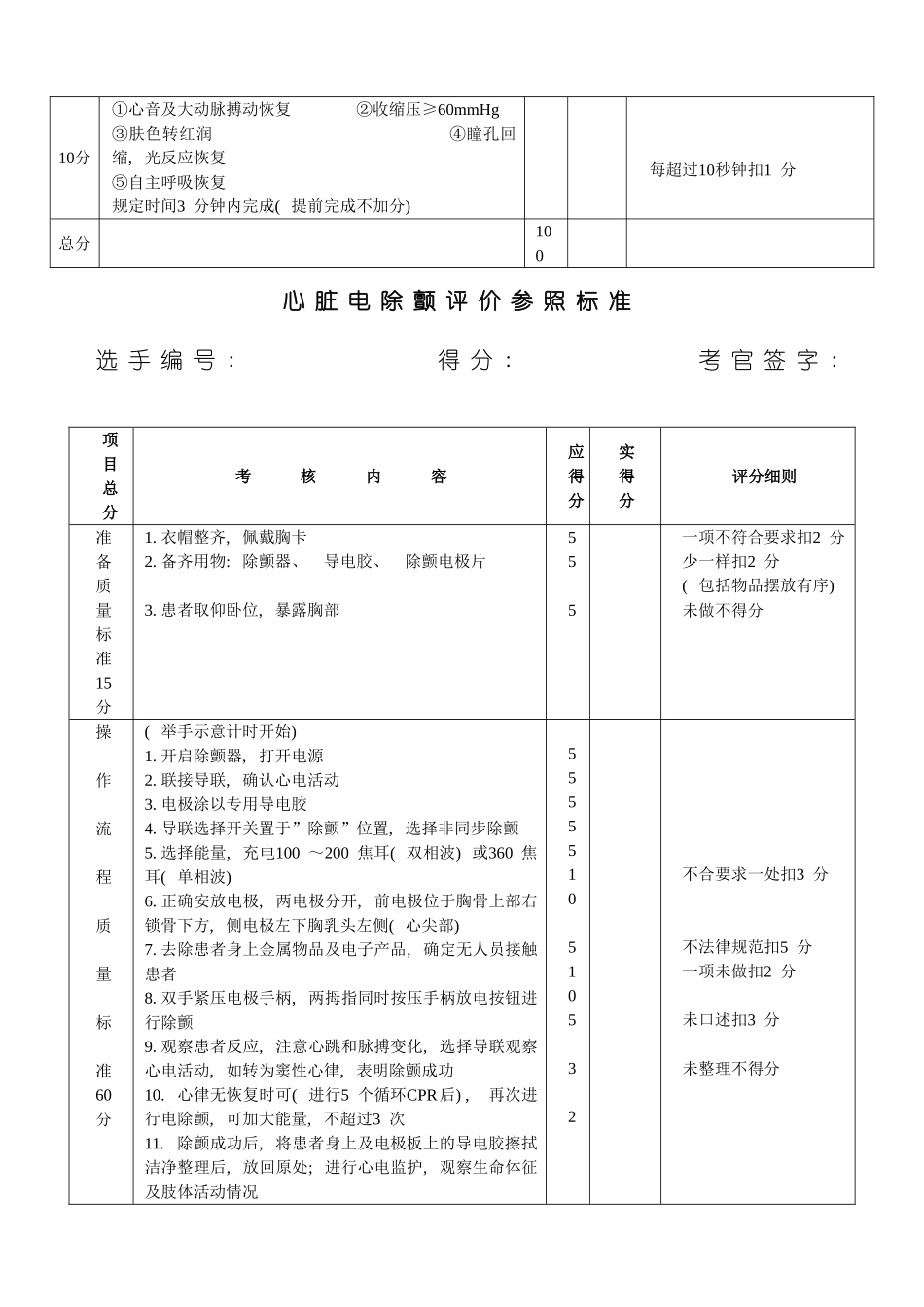 技能操作考核标准样本_第2页