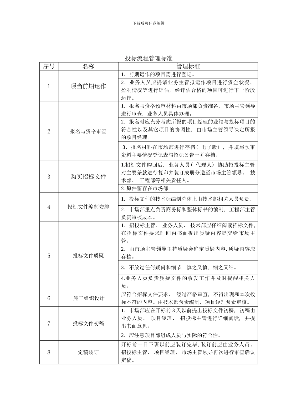 投标管理制度及流程图样本_第2页