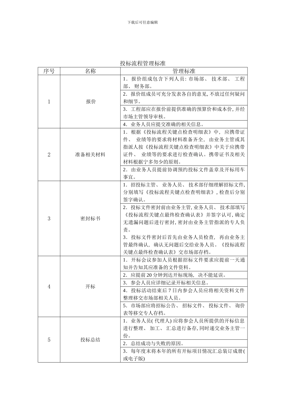 投标管理制度及流程图样本_第3页