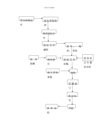 投标管理制度及流程图样本
