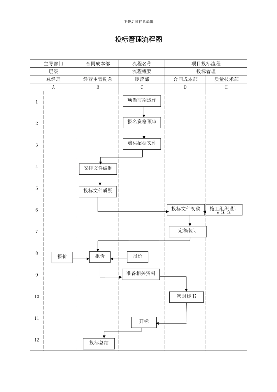 投标管理流程图样本_第1页
