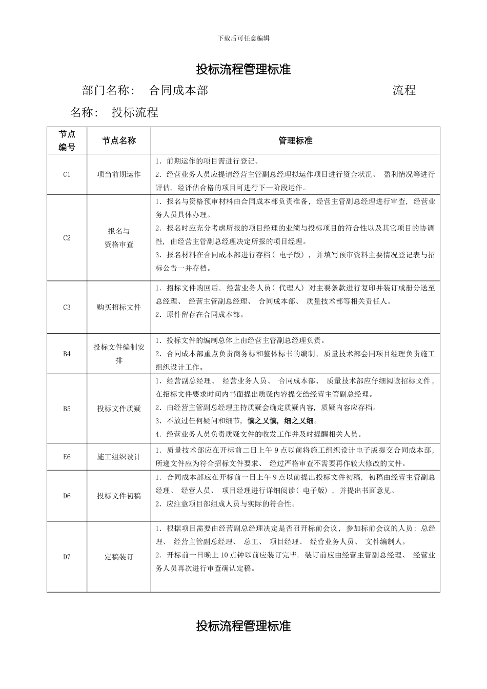 投标管理流程图样本_第2页