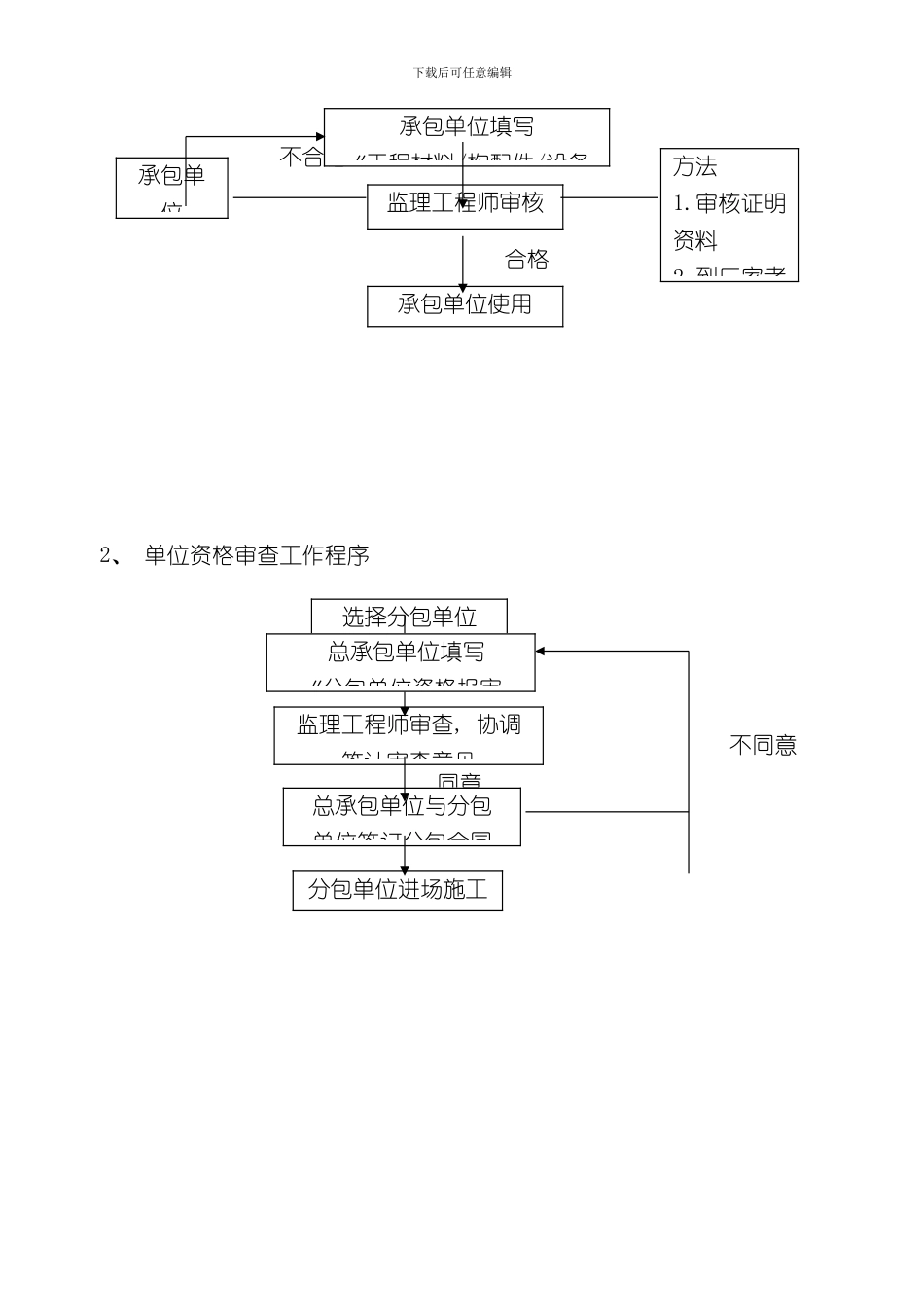 抗浮锚杆监理实施细则样本_第3页