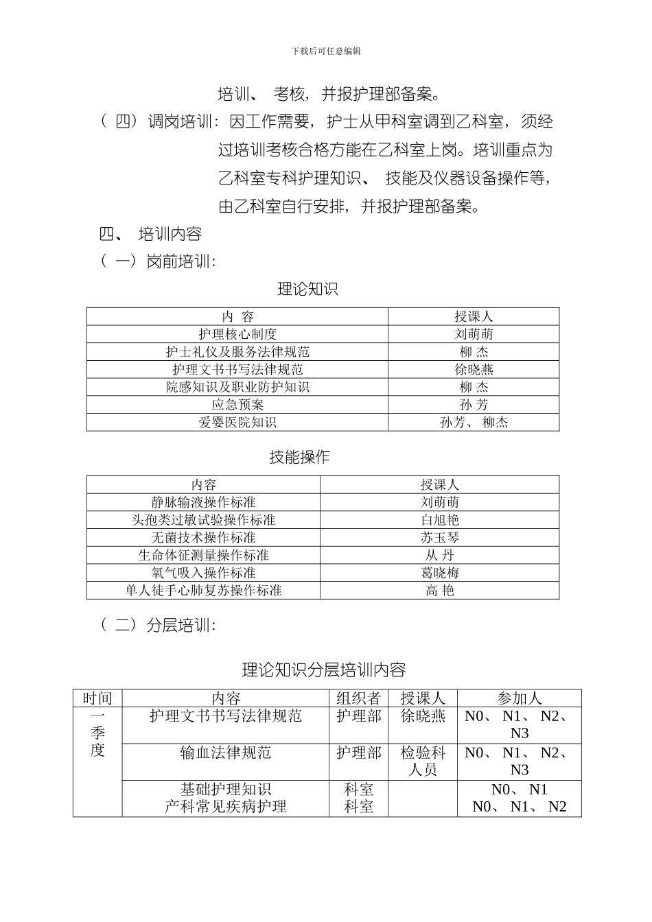 护士分层培训方案样本_第3页