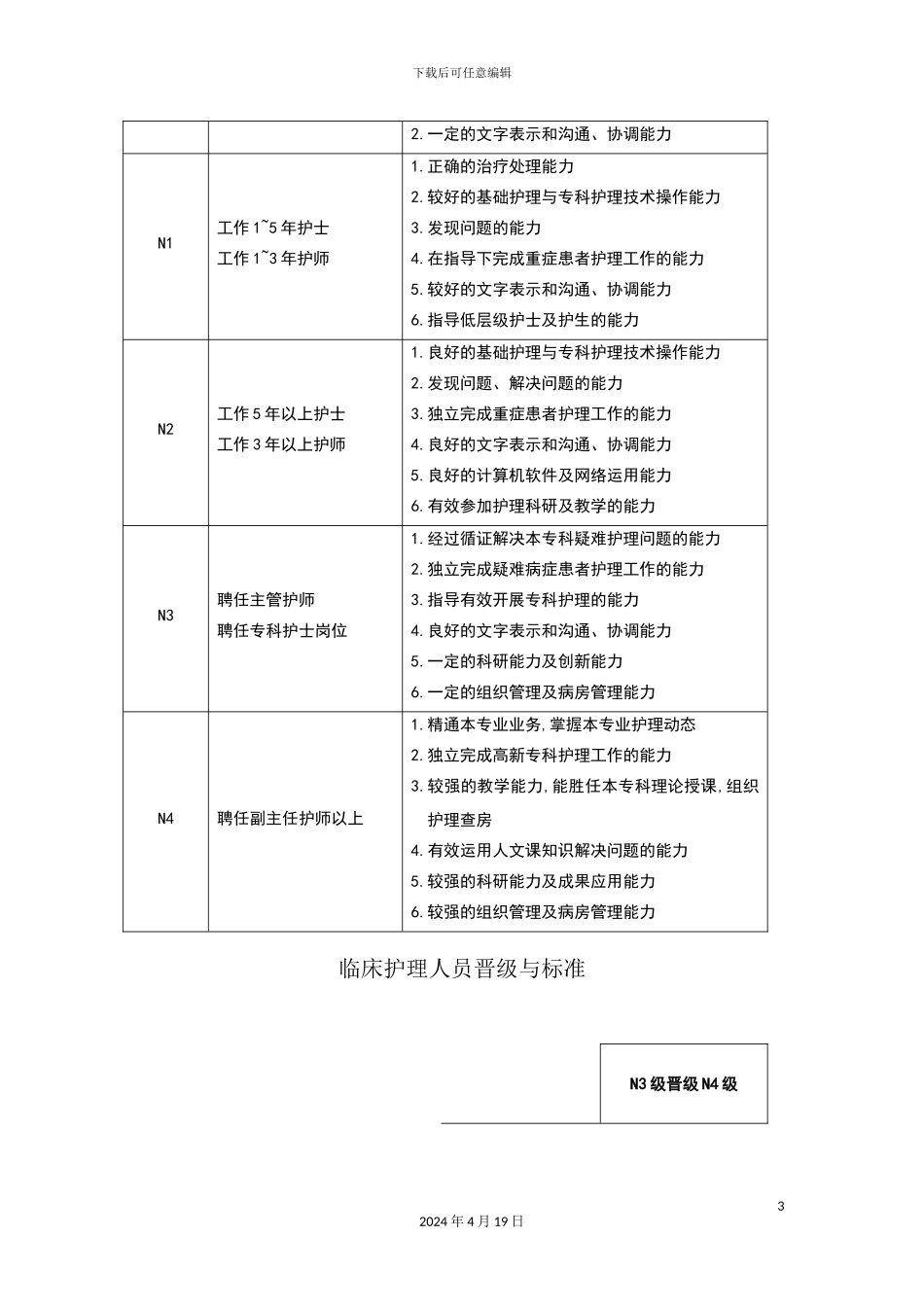 护士分层级岗位培训管理制度汇编_第3页