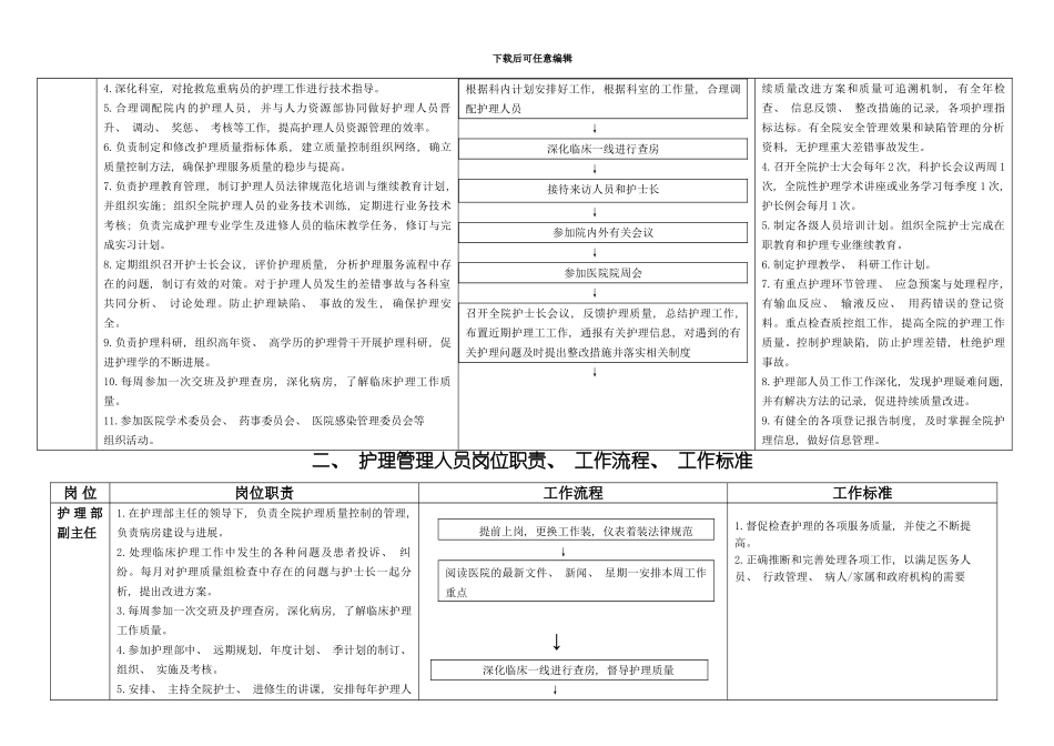护理人员工作质量标准工作流程岗位职责样本_第3页