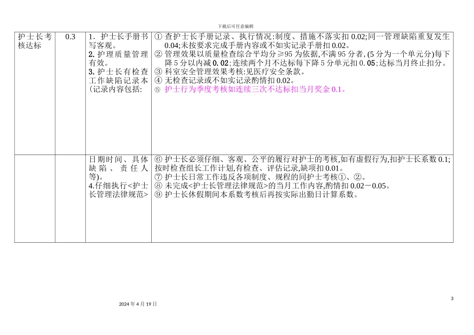 护理人员月绩效奖金考核方案_第3页