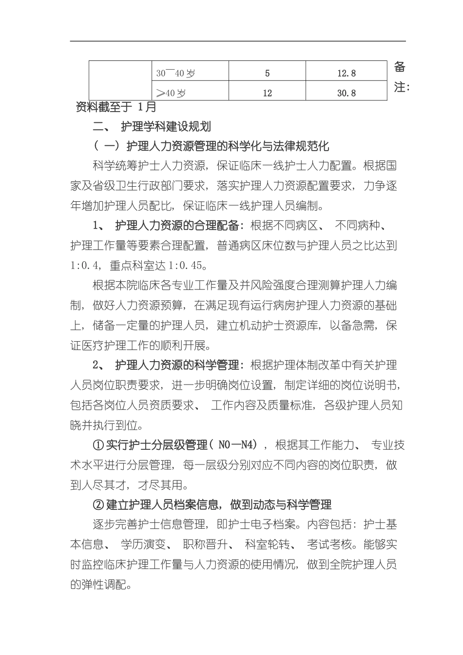 护理学科发展规划样本_第2页