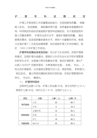 护理学科发展规划样本