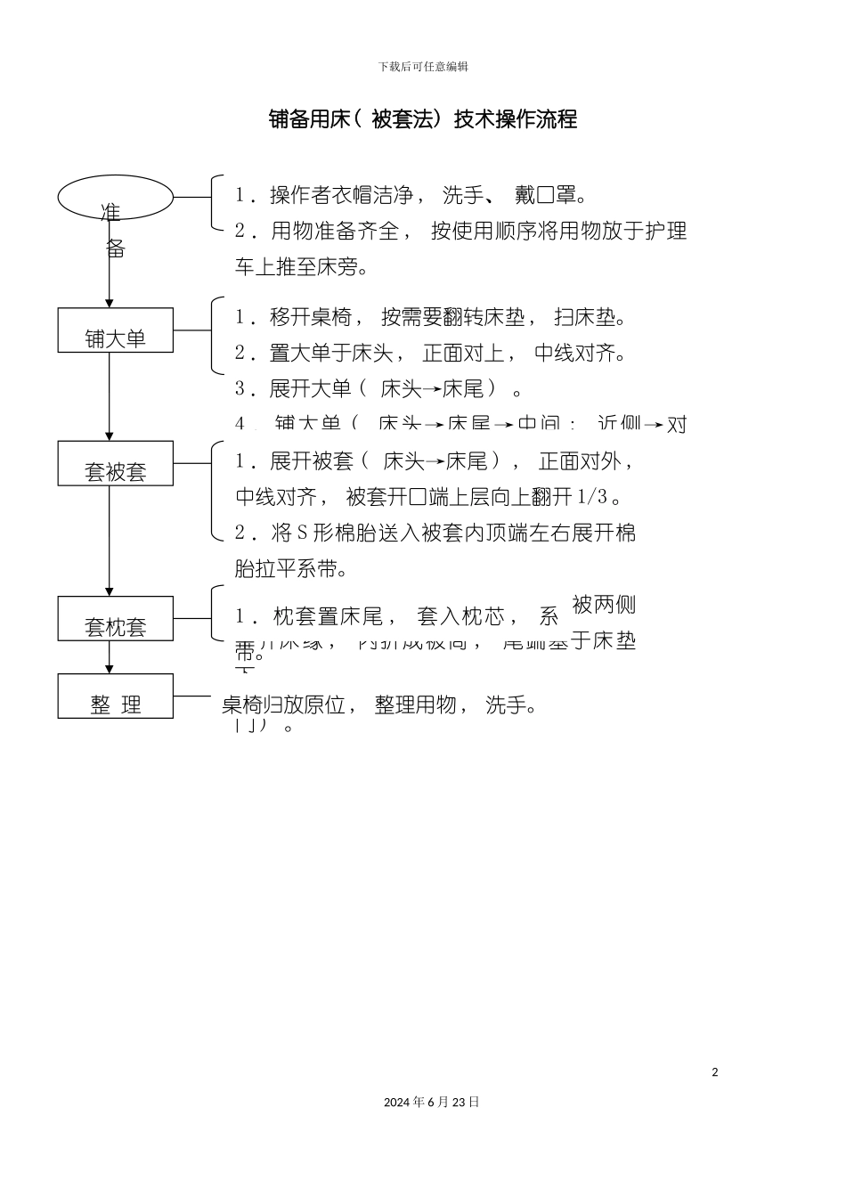护理基本集术操作流程_第2页