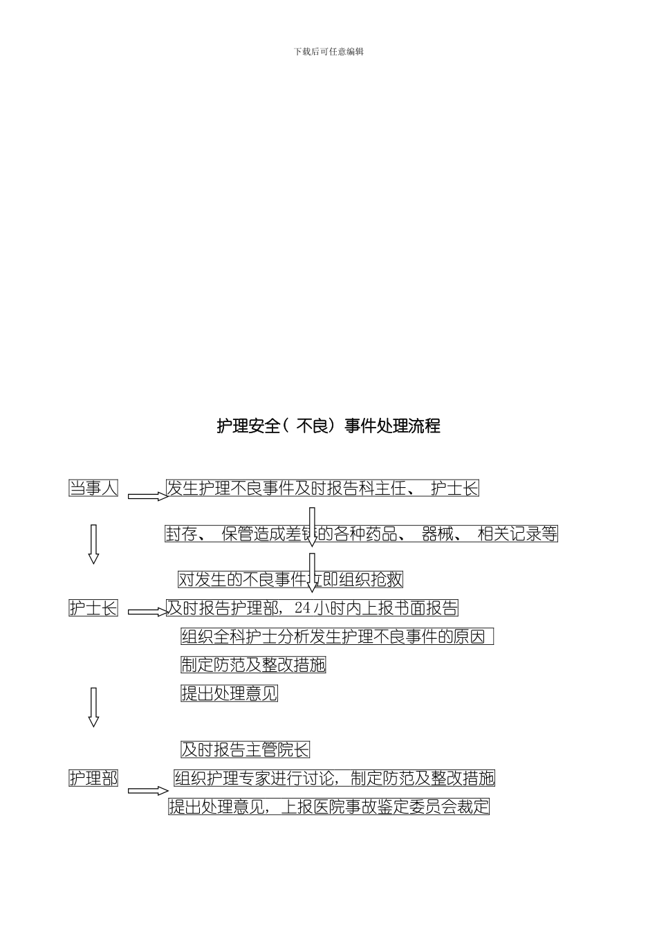 护理安全不良事件报告制度及工作流程样本_第3页