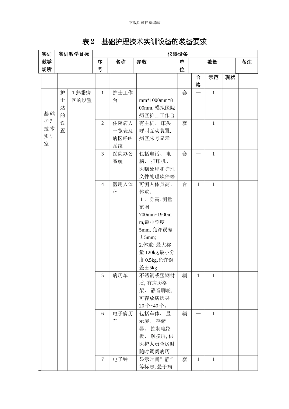 护理实训仪器标准表最新版样本_第1页