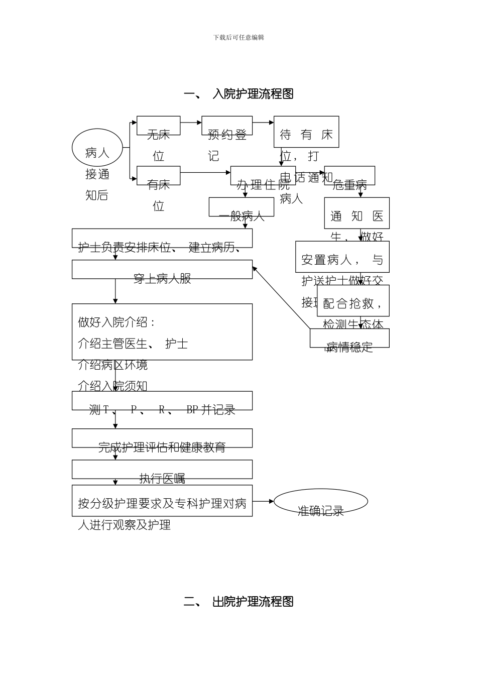 护理工作流程图样本_第1页