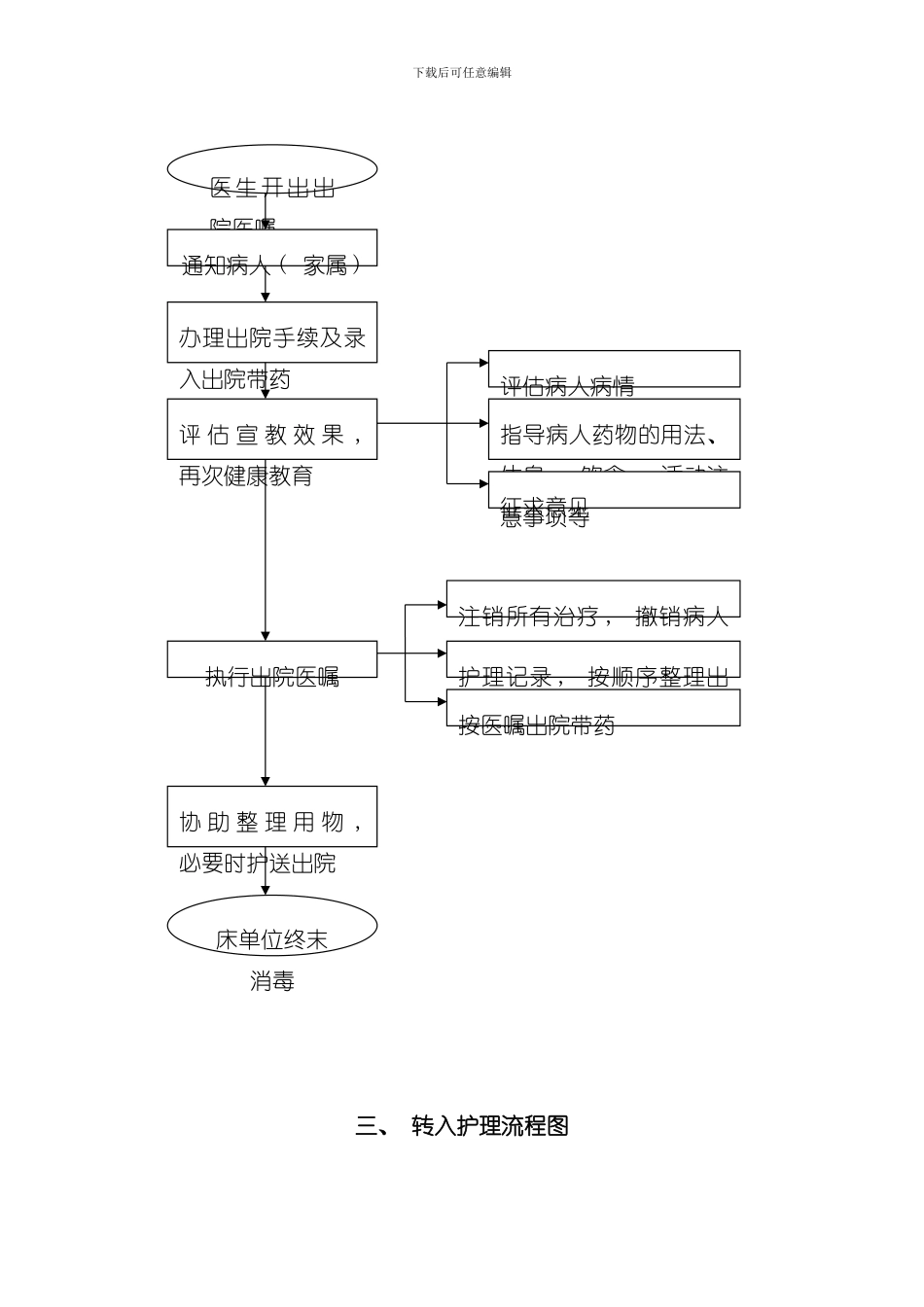 护理工作流程图样本_第2页