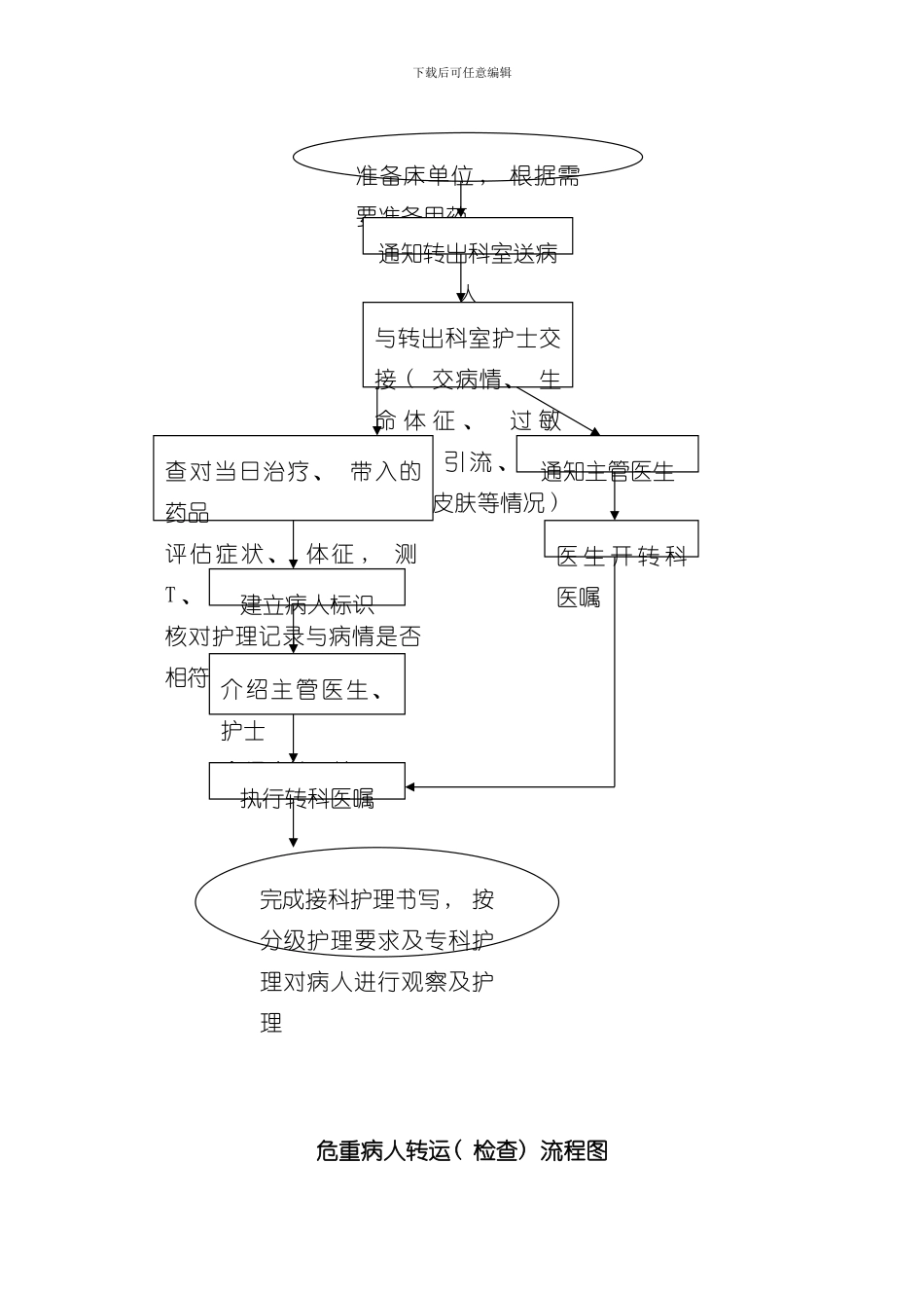 护理工作流程图样本_第3页