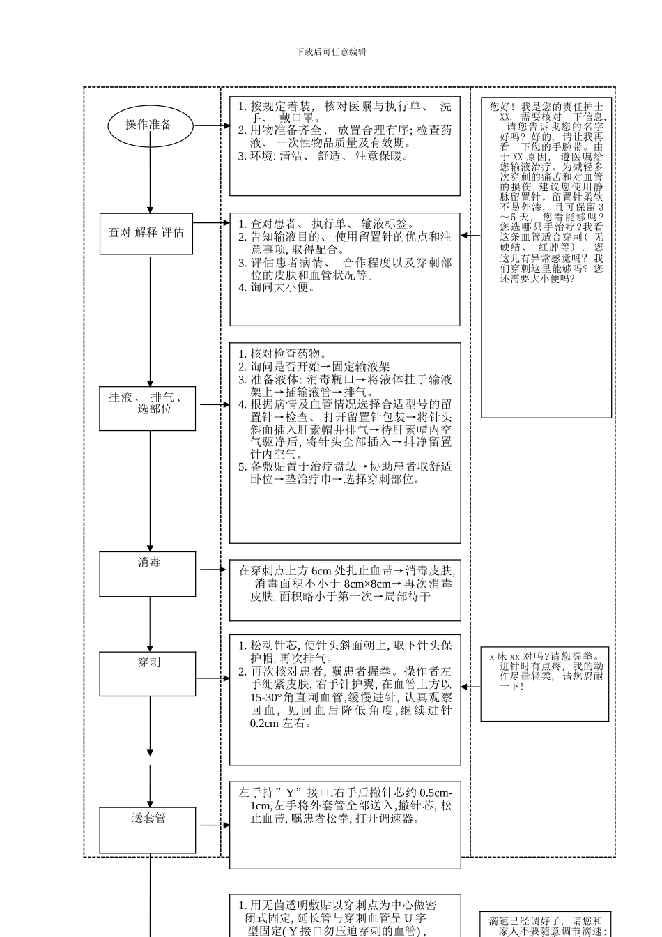 护理技能操作评分标准及操作流程样本_第3页