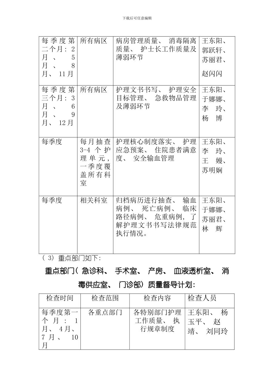 护理质量小组成员方案样本_第3页