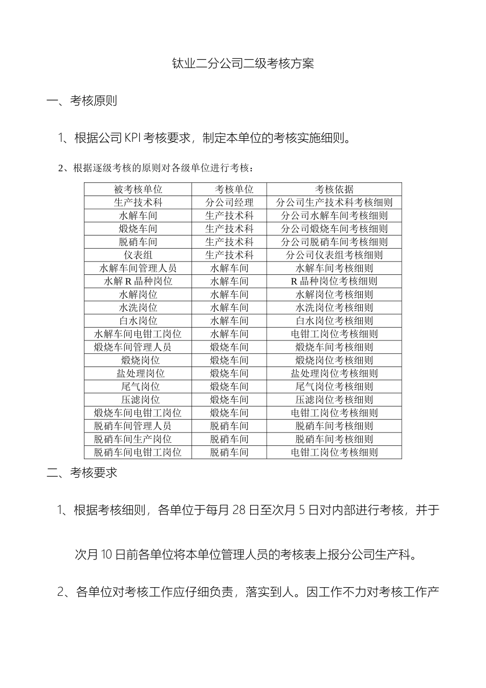报劳资二级考核分配方案_第2页