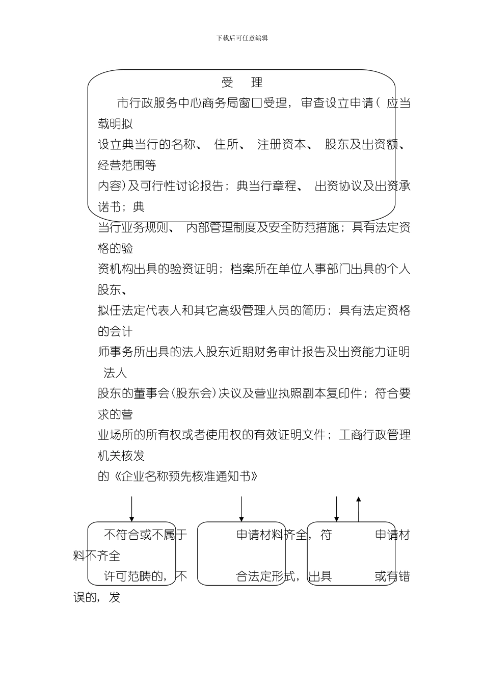 报废汽车回收企业资格认定初审流程图样本_第3页