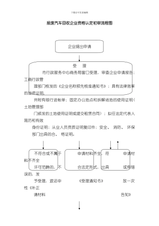 报废汽车回收企业资格认定初审流程图样本