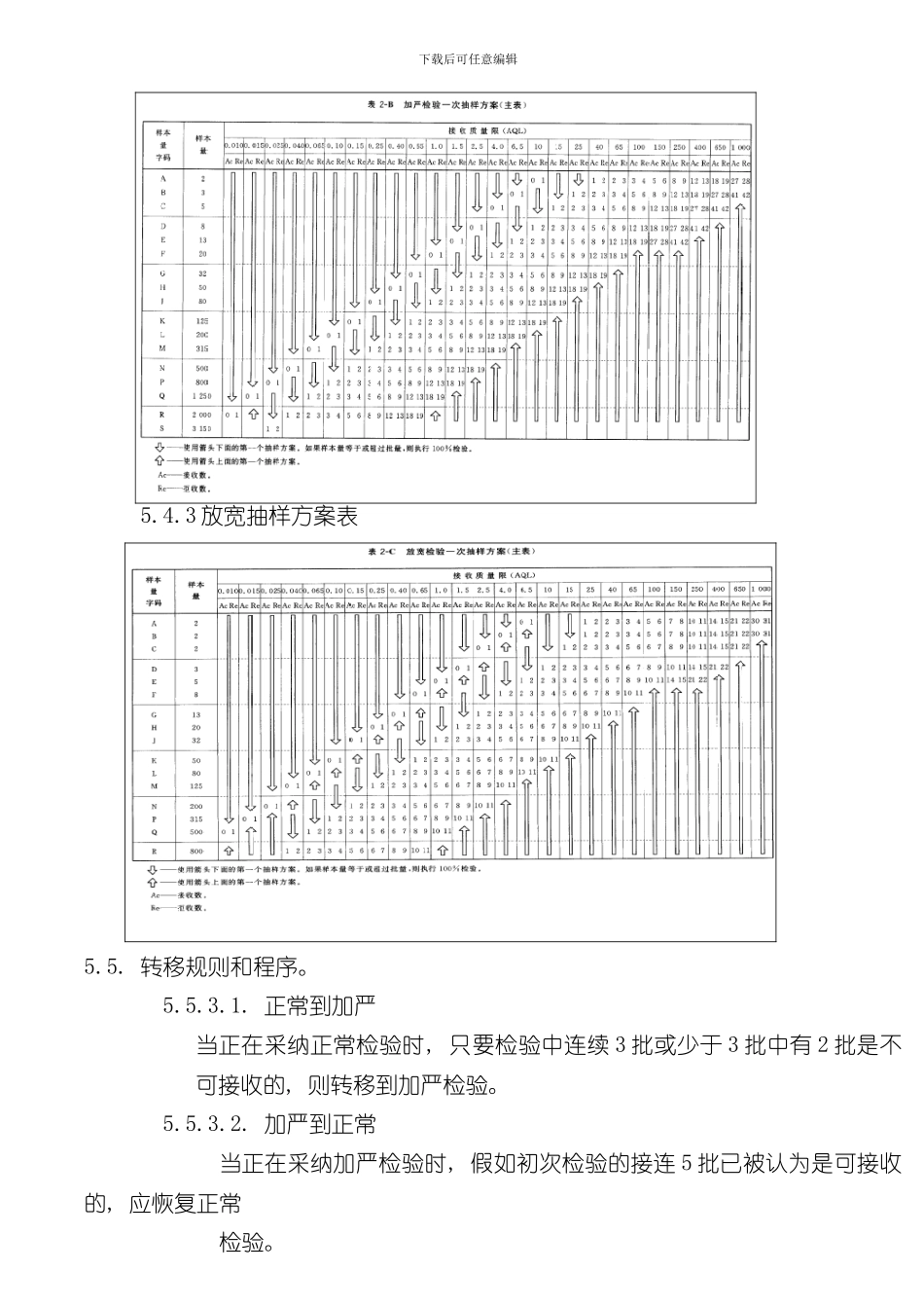 抽样检验管理规范样本_第3页