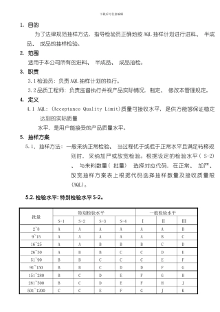 抽样检验管理规范样本