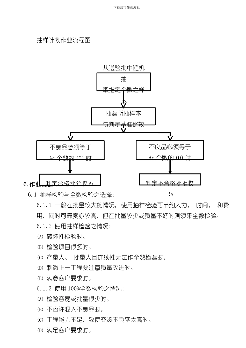抽样管理制度样本_第2页