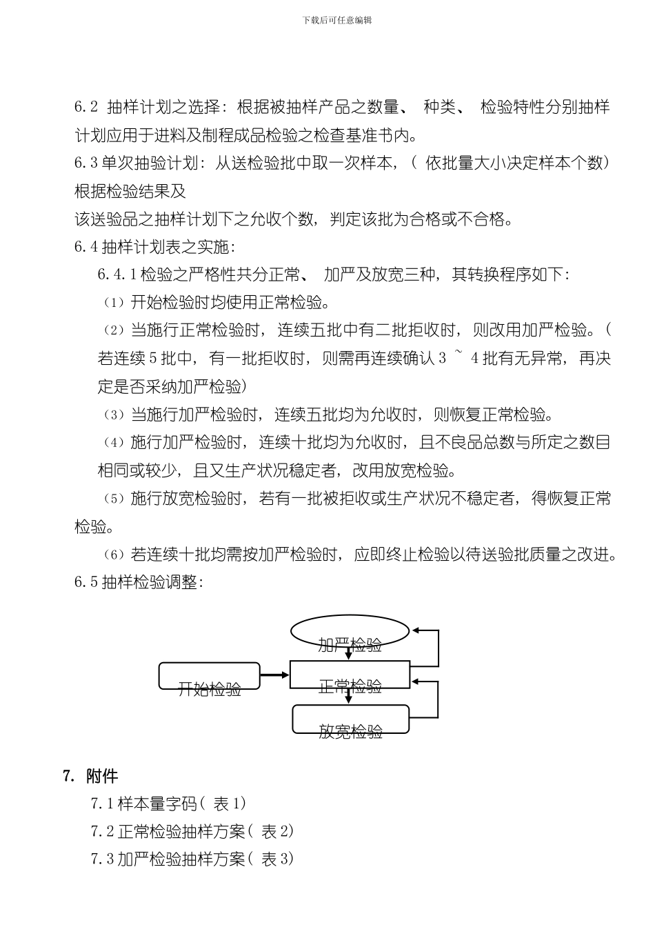 抽样管理制度样本_第3页