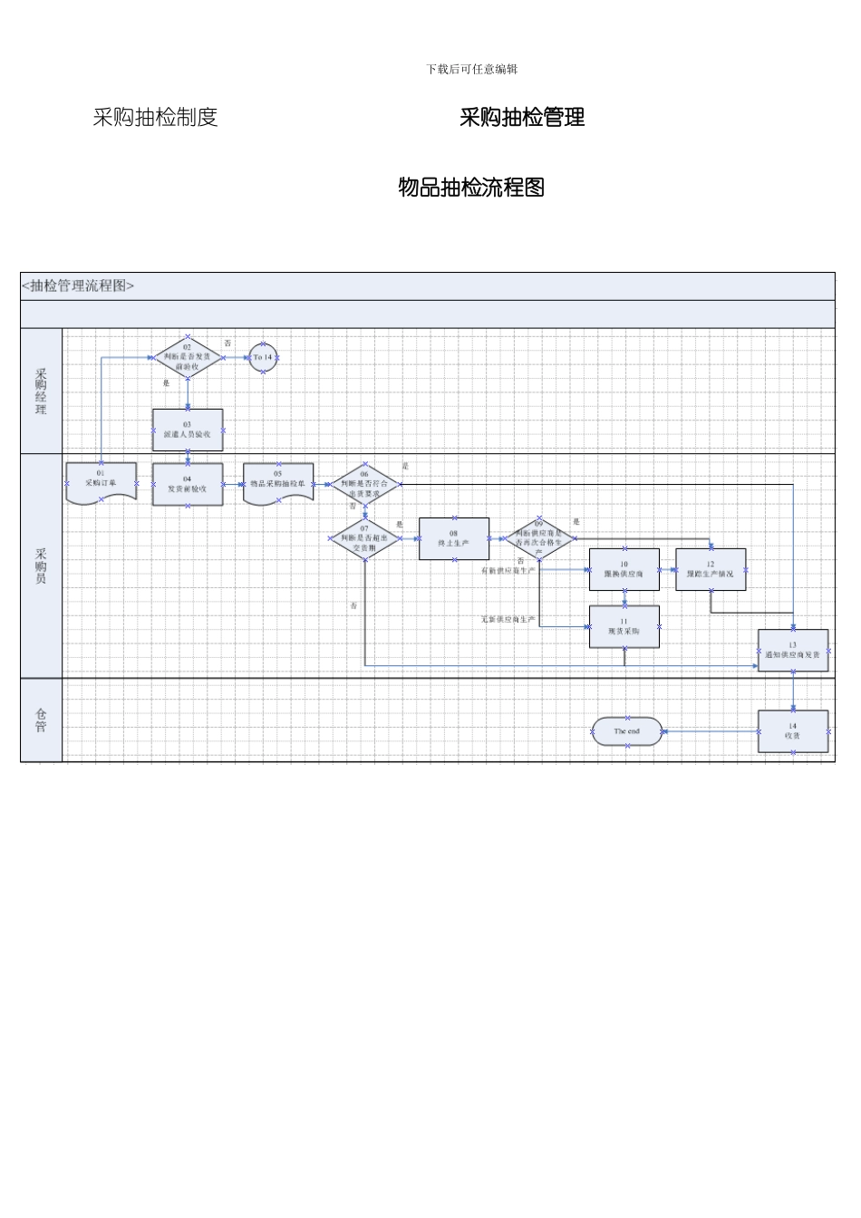 抽检管理制度样本_第2页