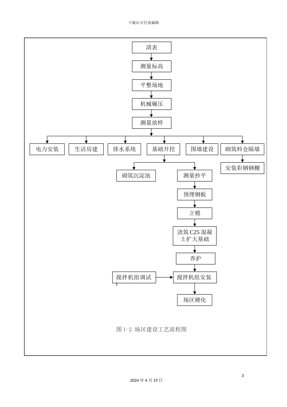 拌和站施工技术交底_第3页