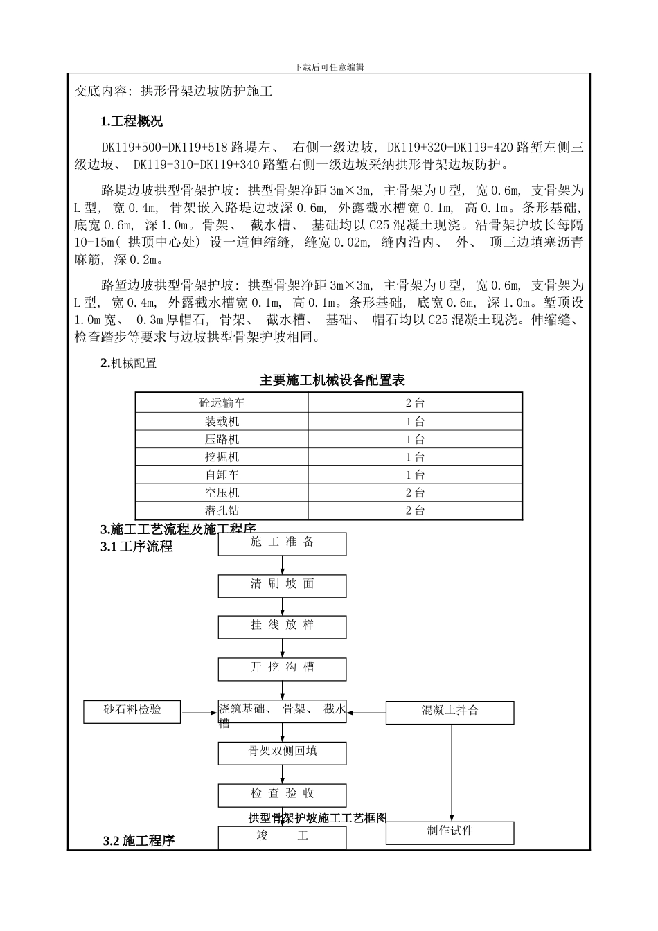 拱形骨架及边坡绿化施工技术交底样本_第1页