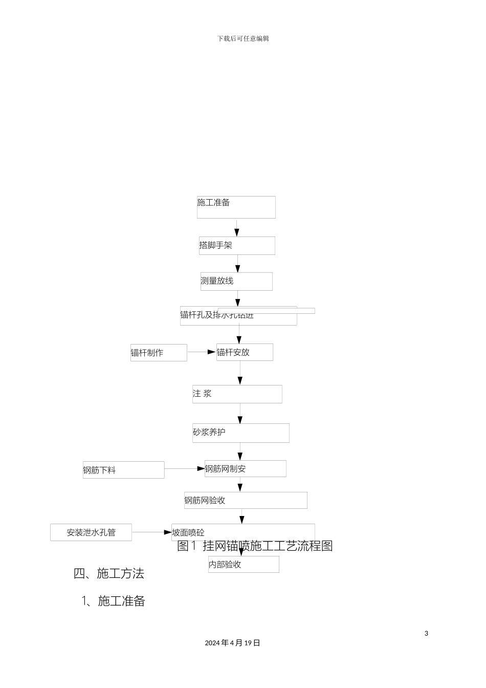 挂网锚喷支护工程施工方案_第3页