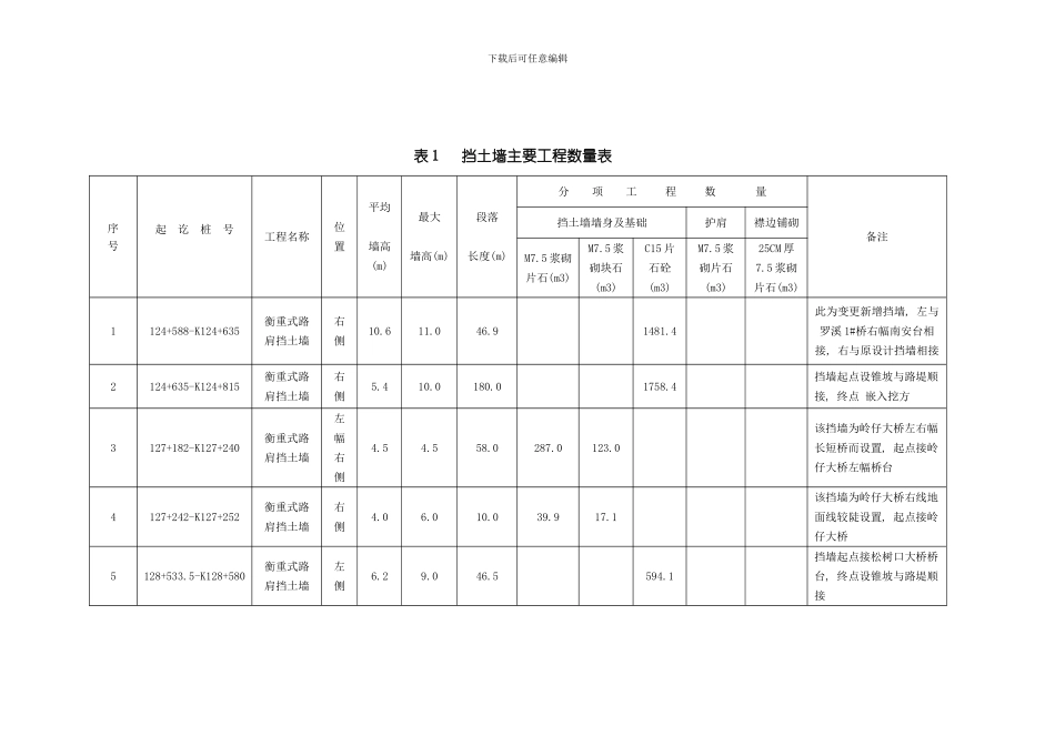 挡土墙施工方案范文样本_第3页
