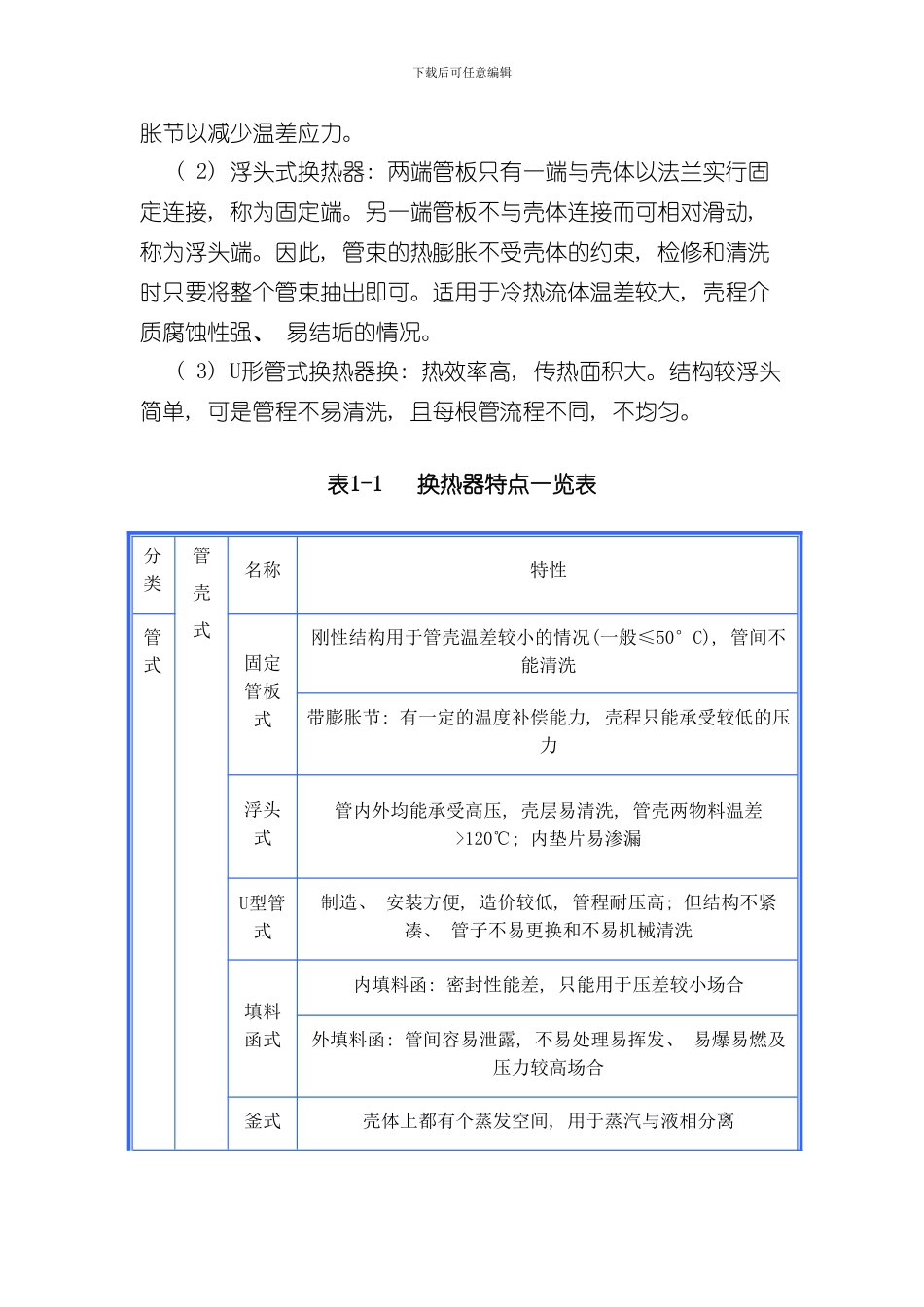 换热器的设计说明书样本_第2页