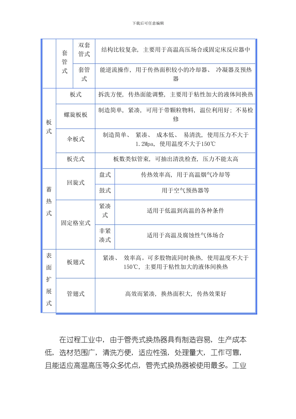 换热器的设计说明书样本_第3页