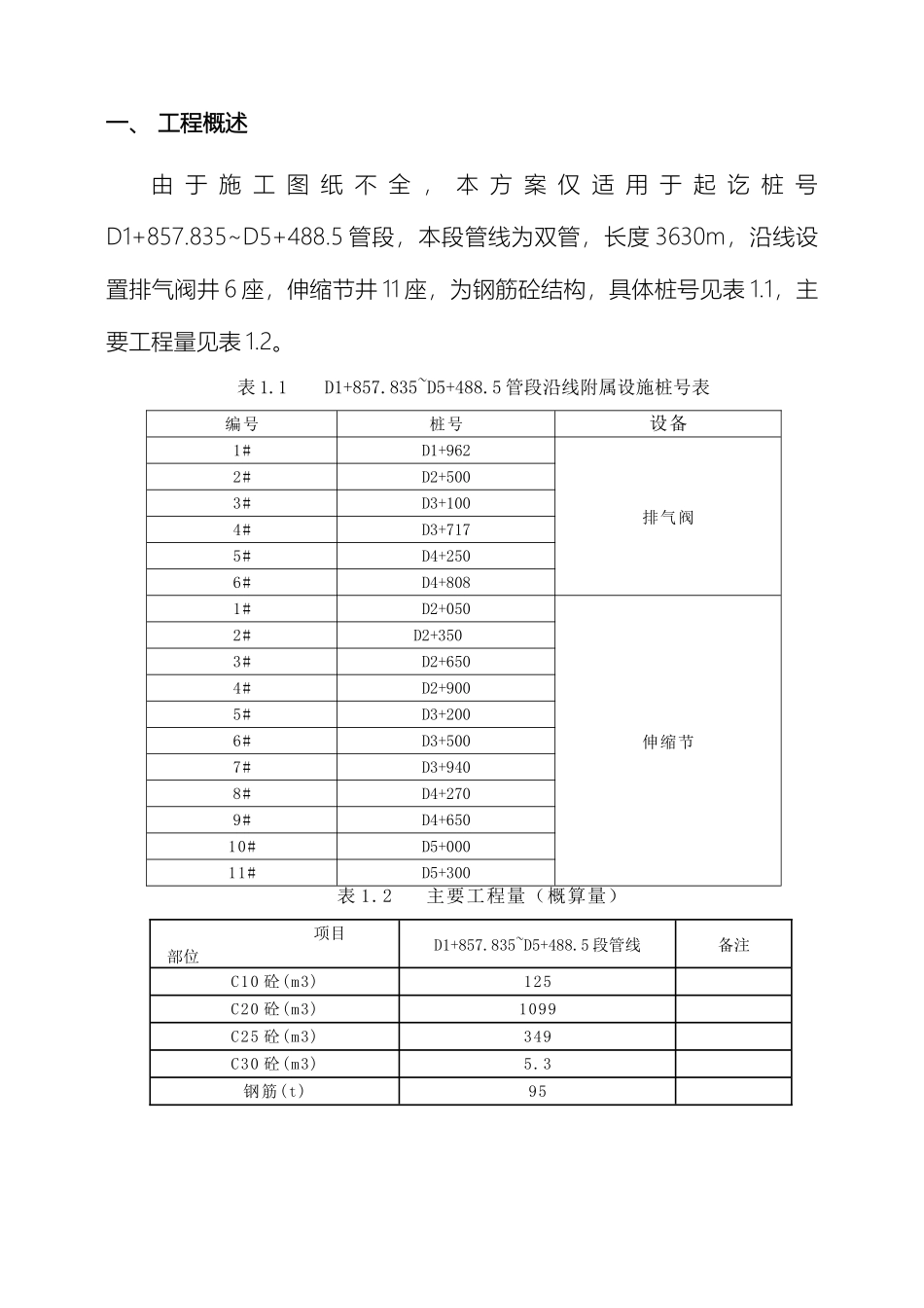 排气阀井伸缩节井施工方案_第2页