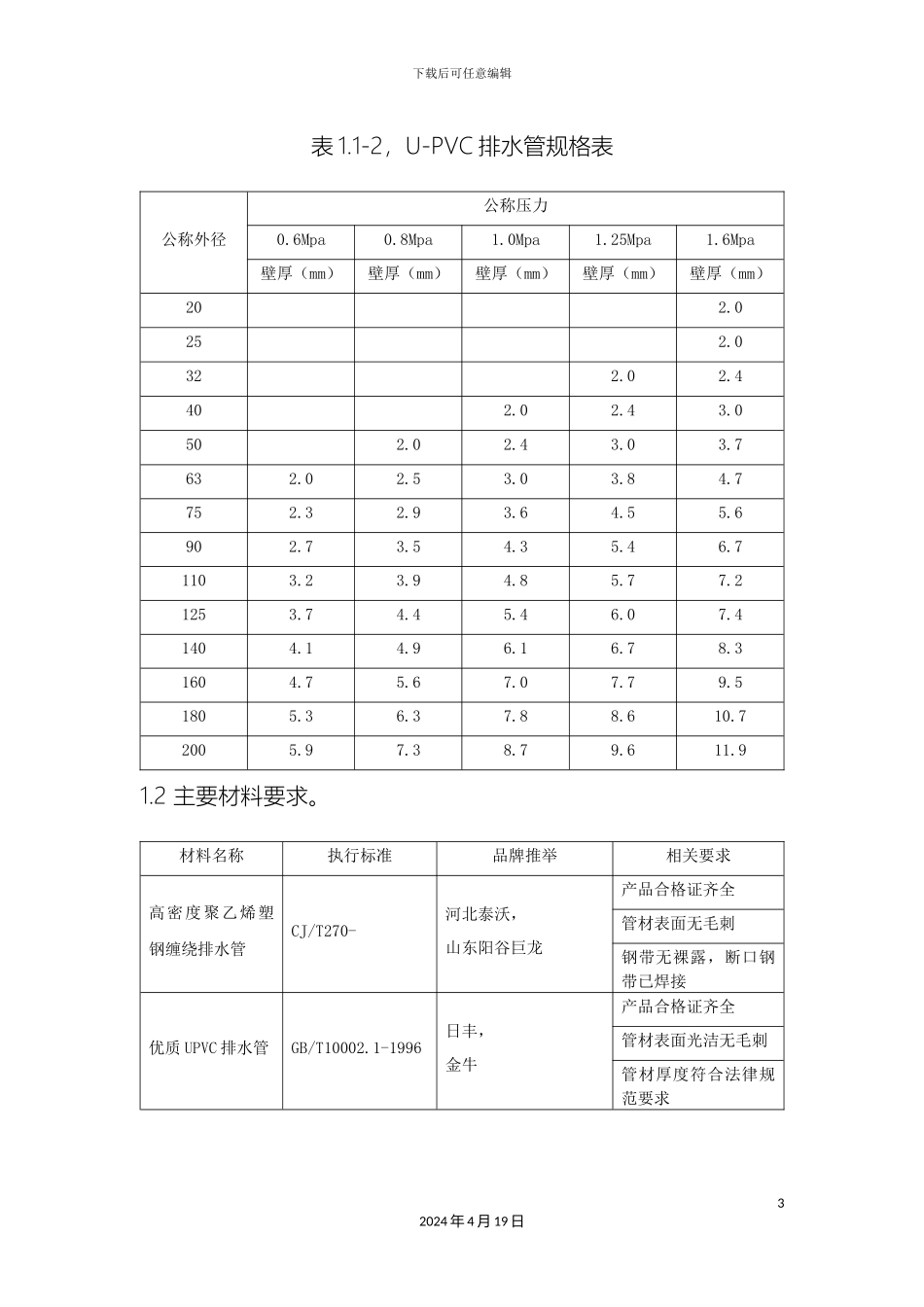 排水管道施工技术要求_第3页