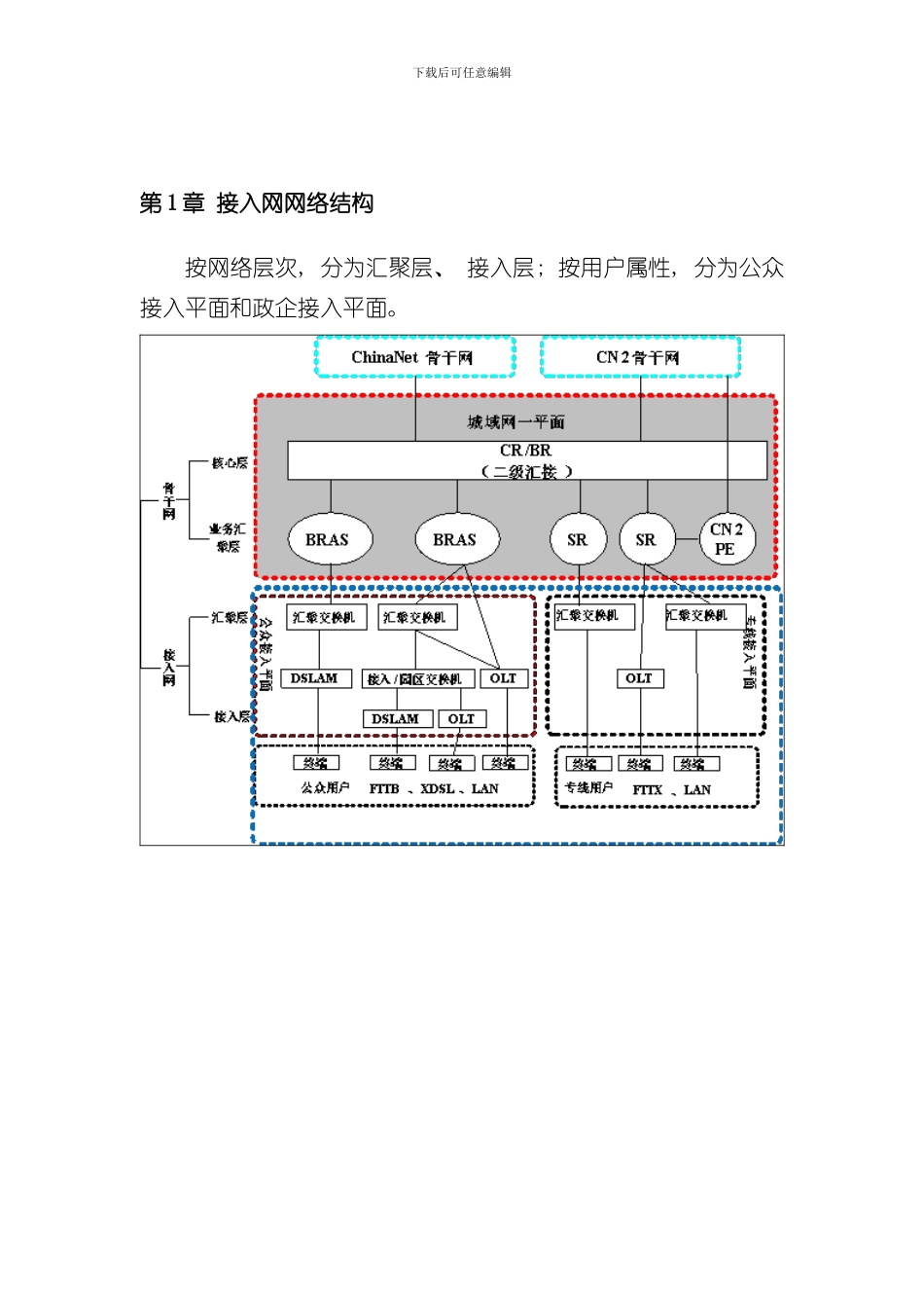 接入网接入网网络结构及维护规范样本_第3页