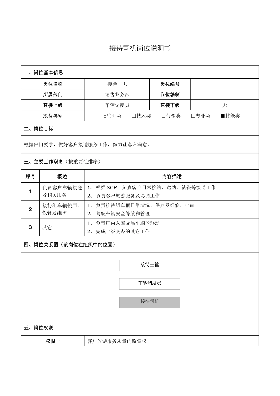 接待司机岗位说明书_第2页