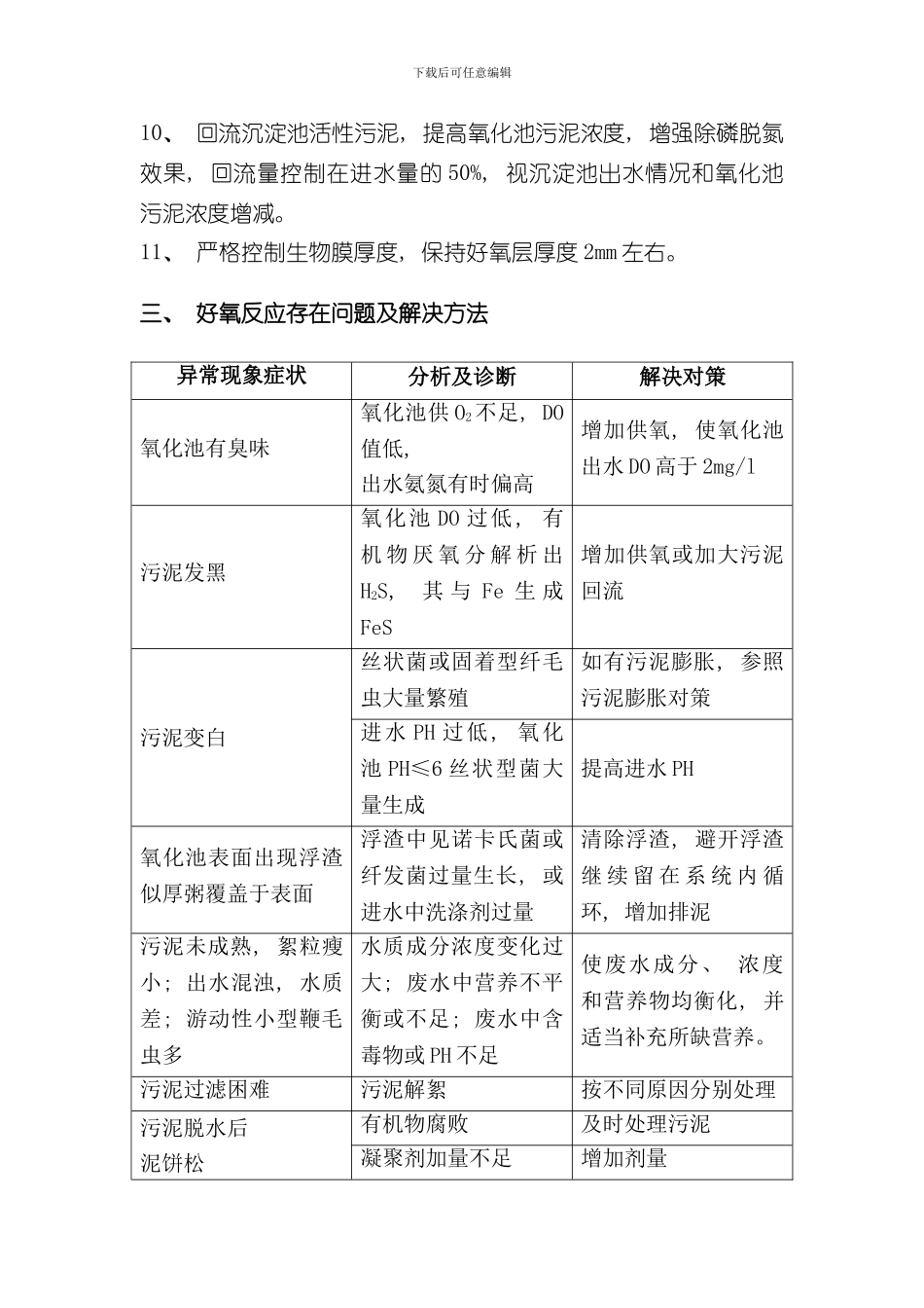 接触氧化池操作规程样本_第2页