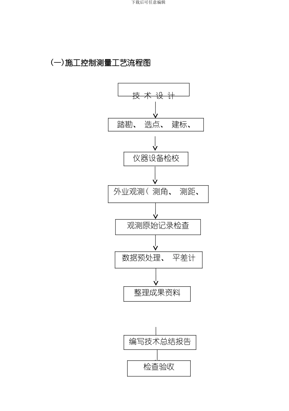 控制测量作业指导书样本_第2页