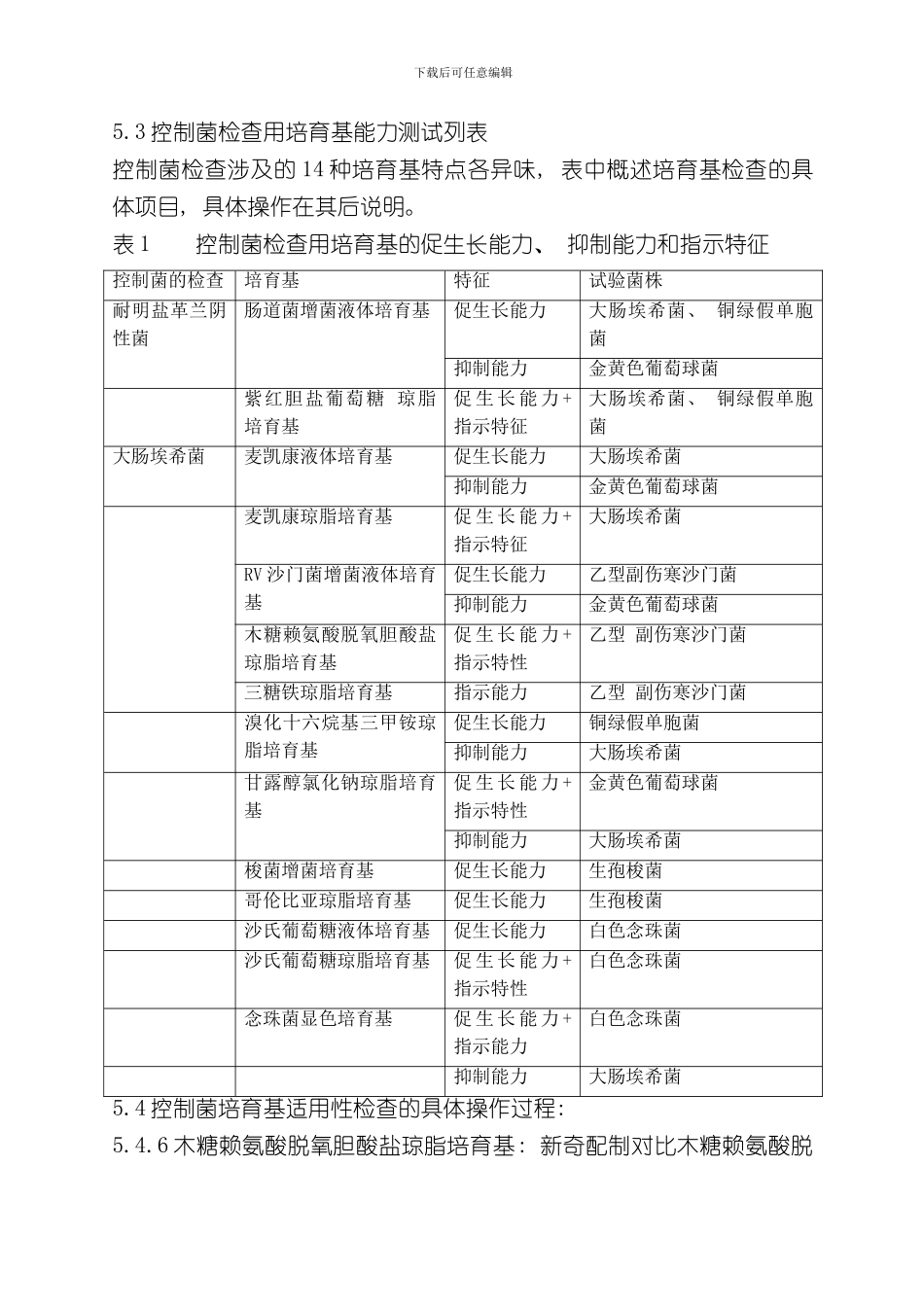 控制菌检查用培养基适用性检查操作规程样本_第3页