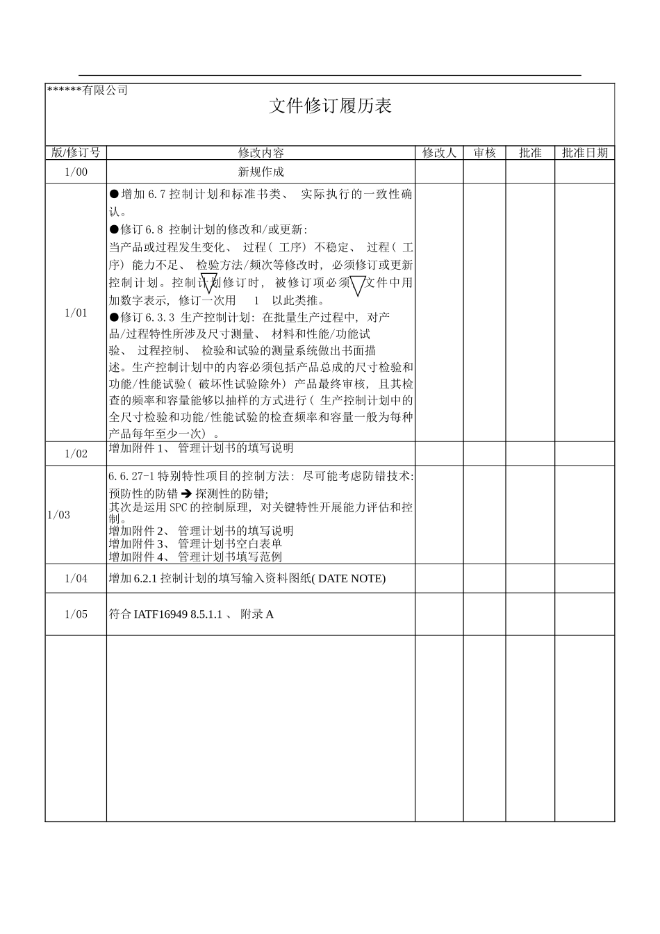 控制计划管理程序样本_第1页