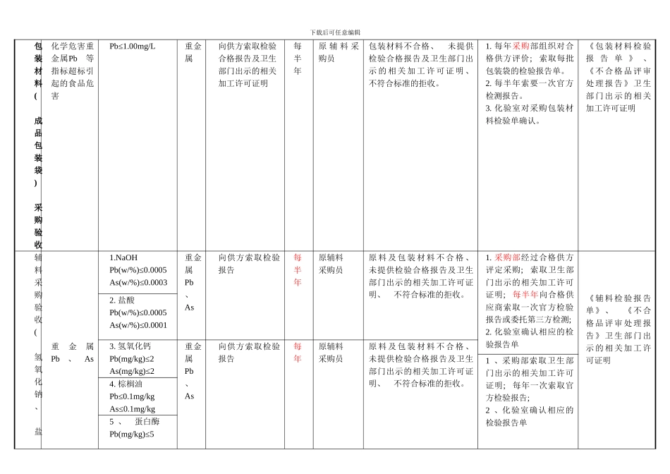 操作性前提方案样本_第2页